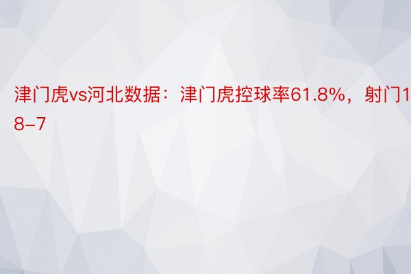 津门虎vs河北数据：津门虎控球率61.8%，射门18-7